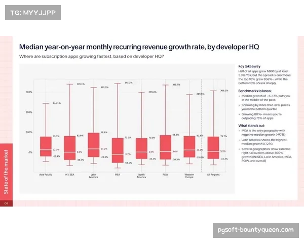 英超官方APP用户数据披露：2026年四月国际订阅用户增长主要来自东南亚与北美